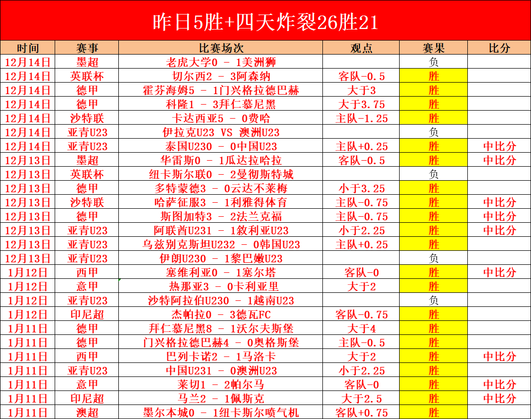 孙颖莎击败,陈幸同挺进,女单决赛,耀世娱乐官网,耀世娱乐品牌,耀世娱乐精彩,耀世娱乐