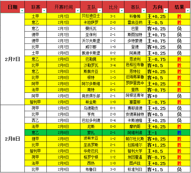 赵继伟伤停,辽宁客场遭,青岛逆转,耀世娱乐官网,耀世娱乐品牌,耀世娱乐精彩,耀世娱乐