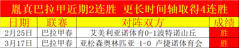 挪超焦点战,奥勒松主场,对抗腓特烈,耀世娱乐官网,耀世娱乐品牌,耀世娱乐精彩,耀世娱乐