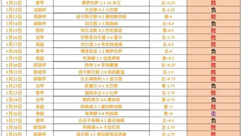 “枪手3-2惊险击败曼联，青训军团联手逆袭！阿森纳冠军之路再进一步！”